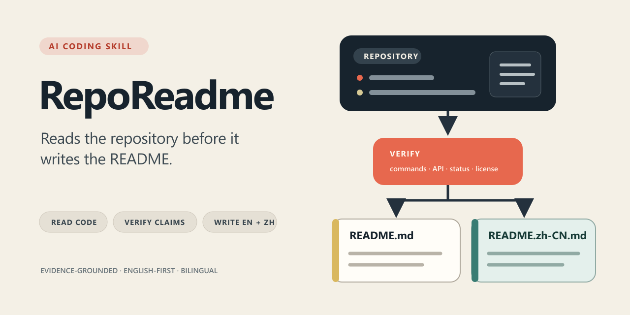 RepoReadme project cover